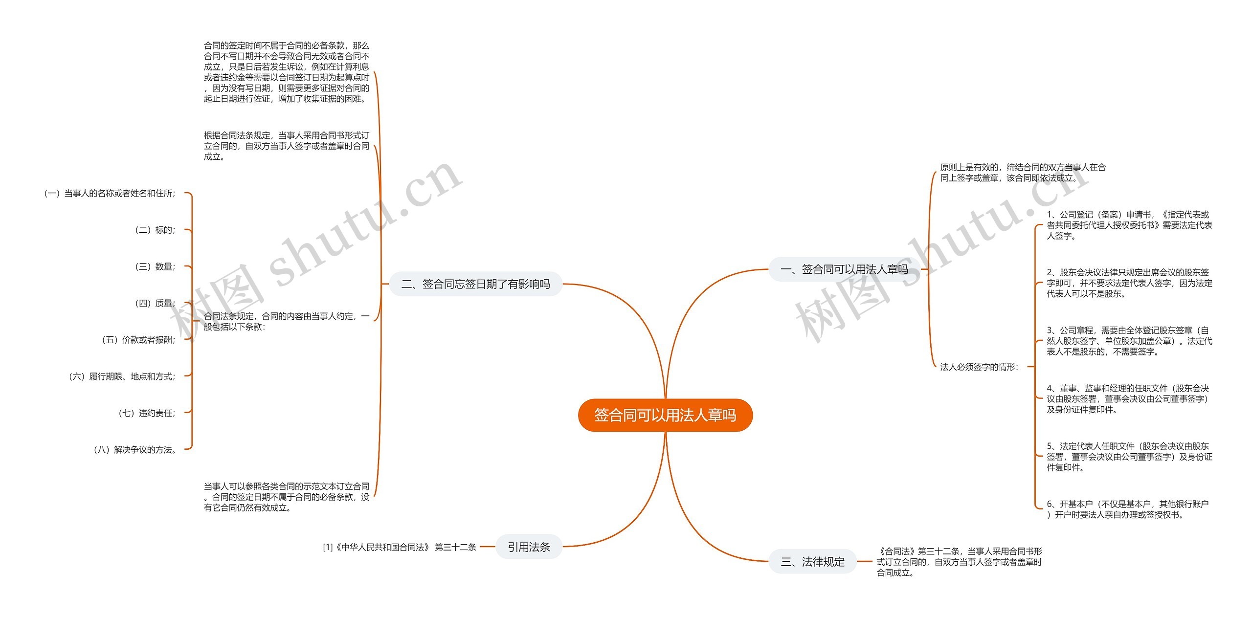 签合同可以用法人章吗思维导图