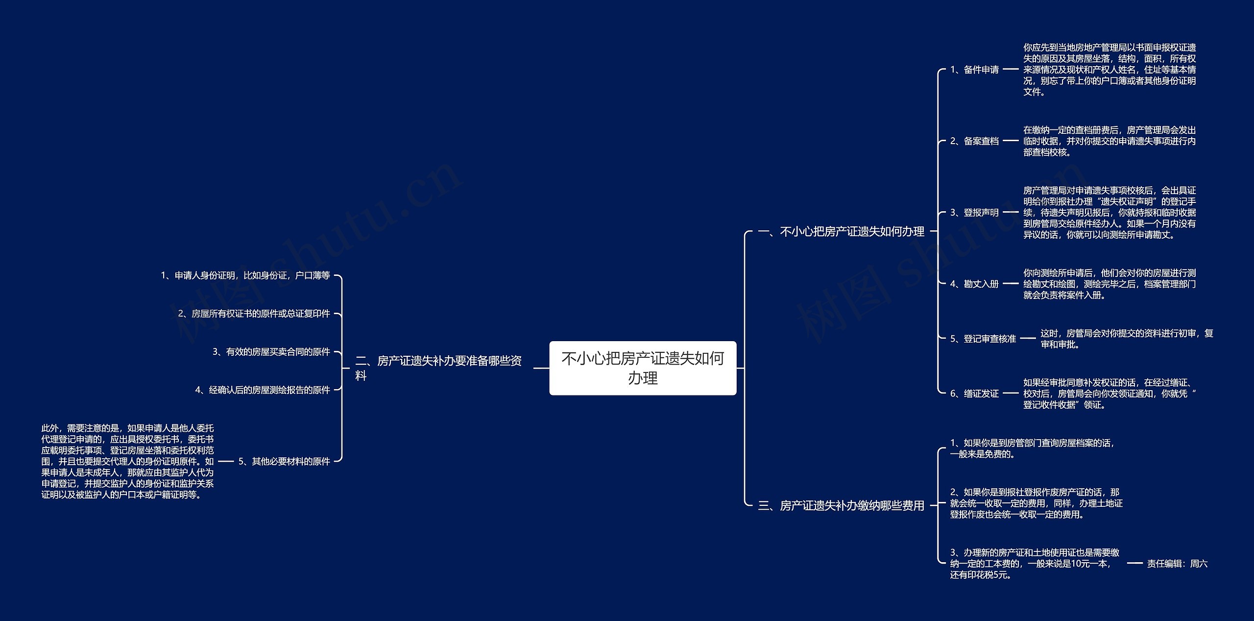 不小心把房产证遗失如何办理思维导图
