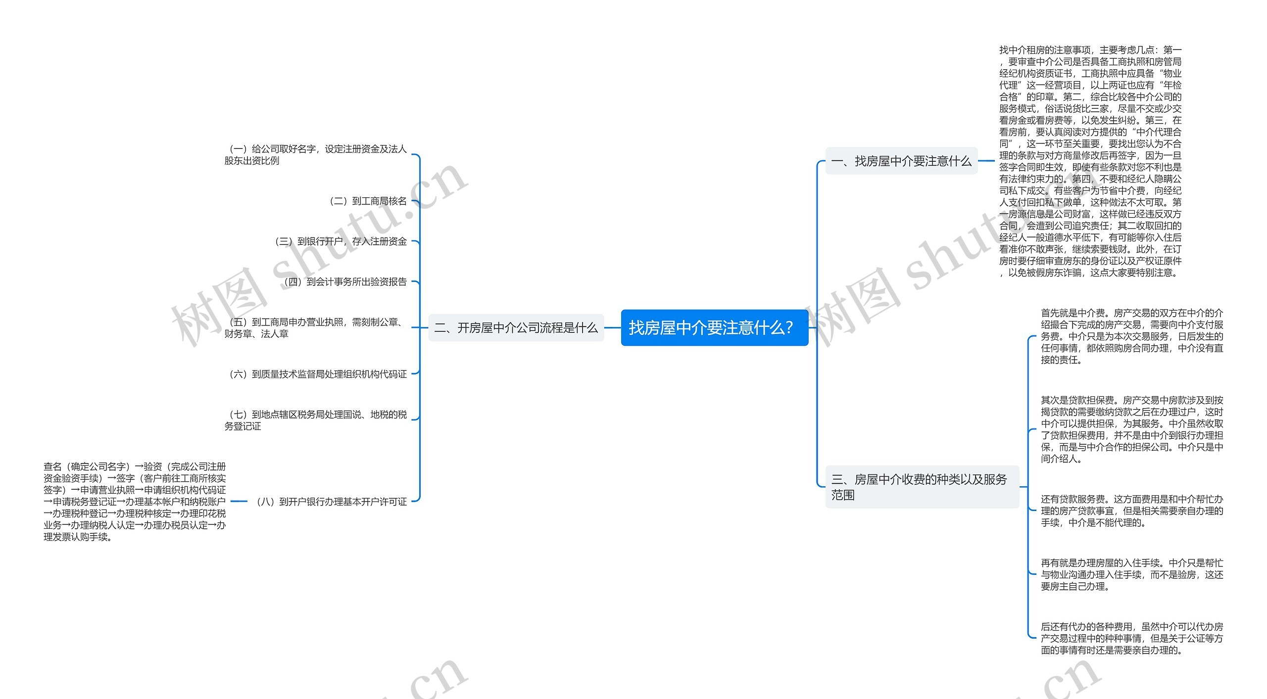 找房屋中介要注意什么？思维导图