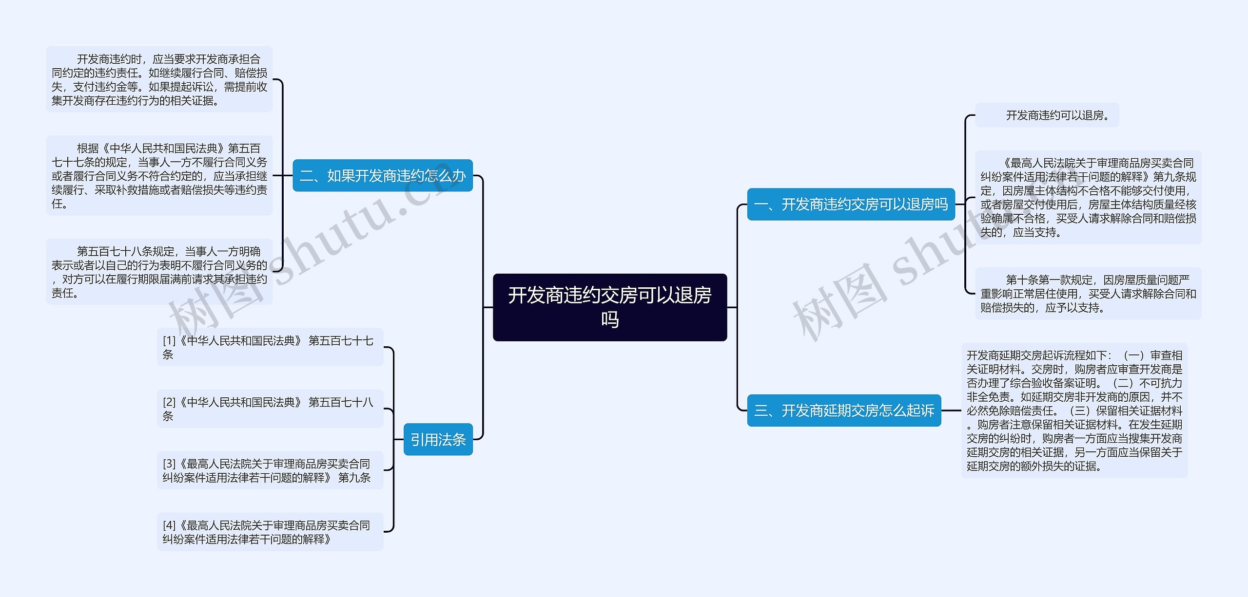 开发商违约交房可以退房吗