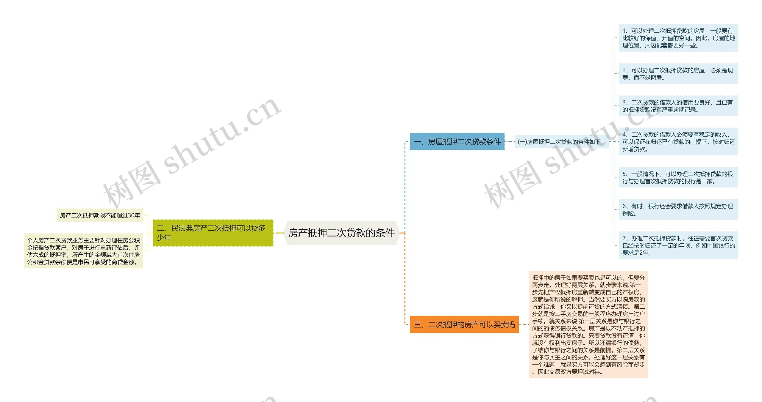 房产抵押二次贷款的条件 房产抵押二次贷款的条件