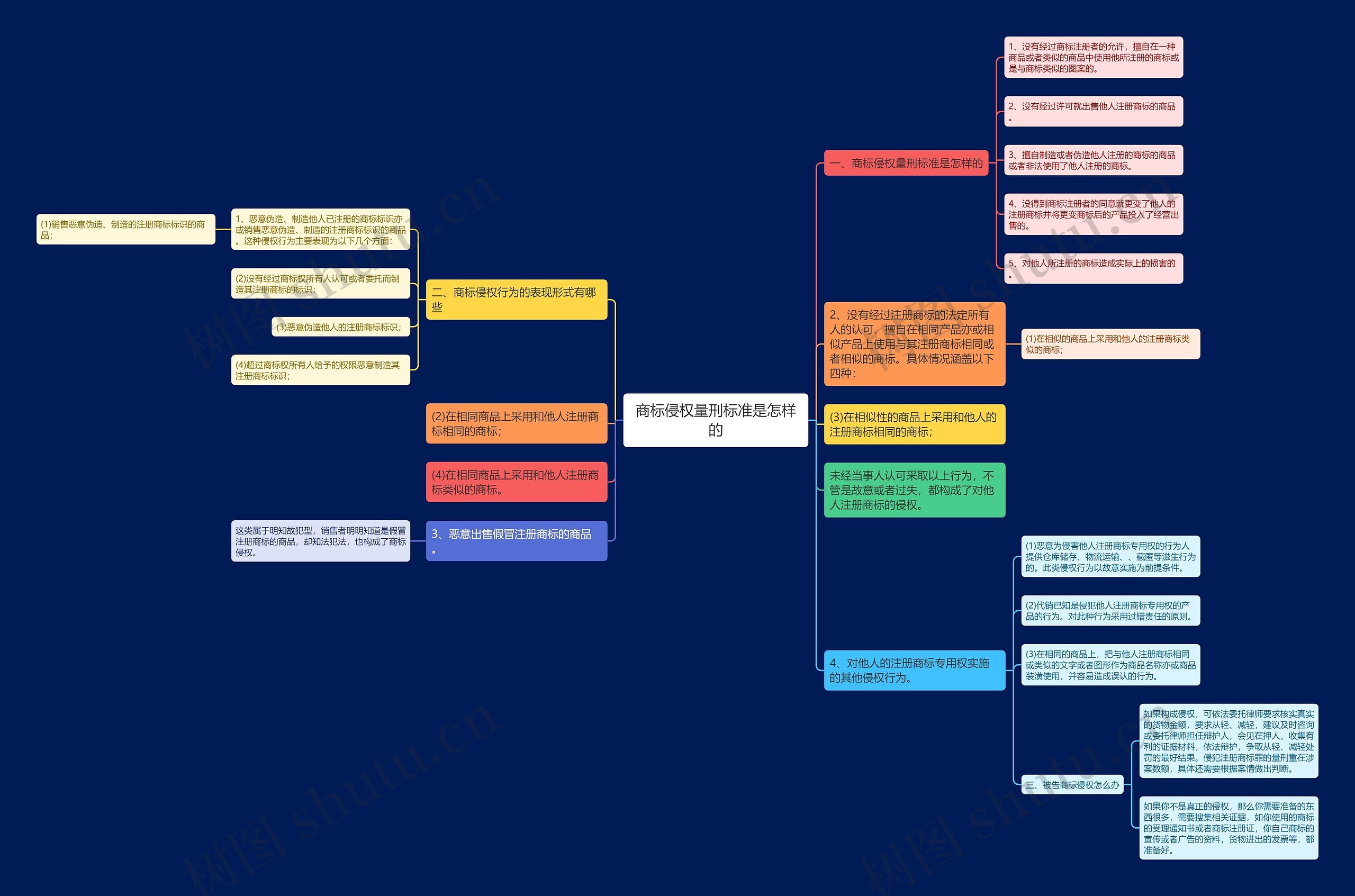 商标侵权量刑标准是怎样的 商标侵权量刑标准是怎样的
