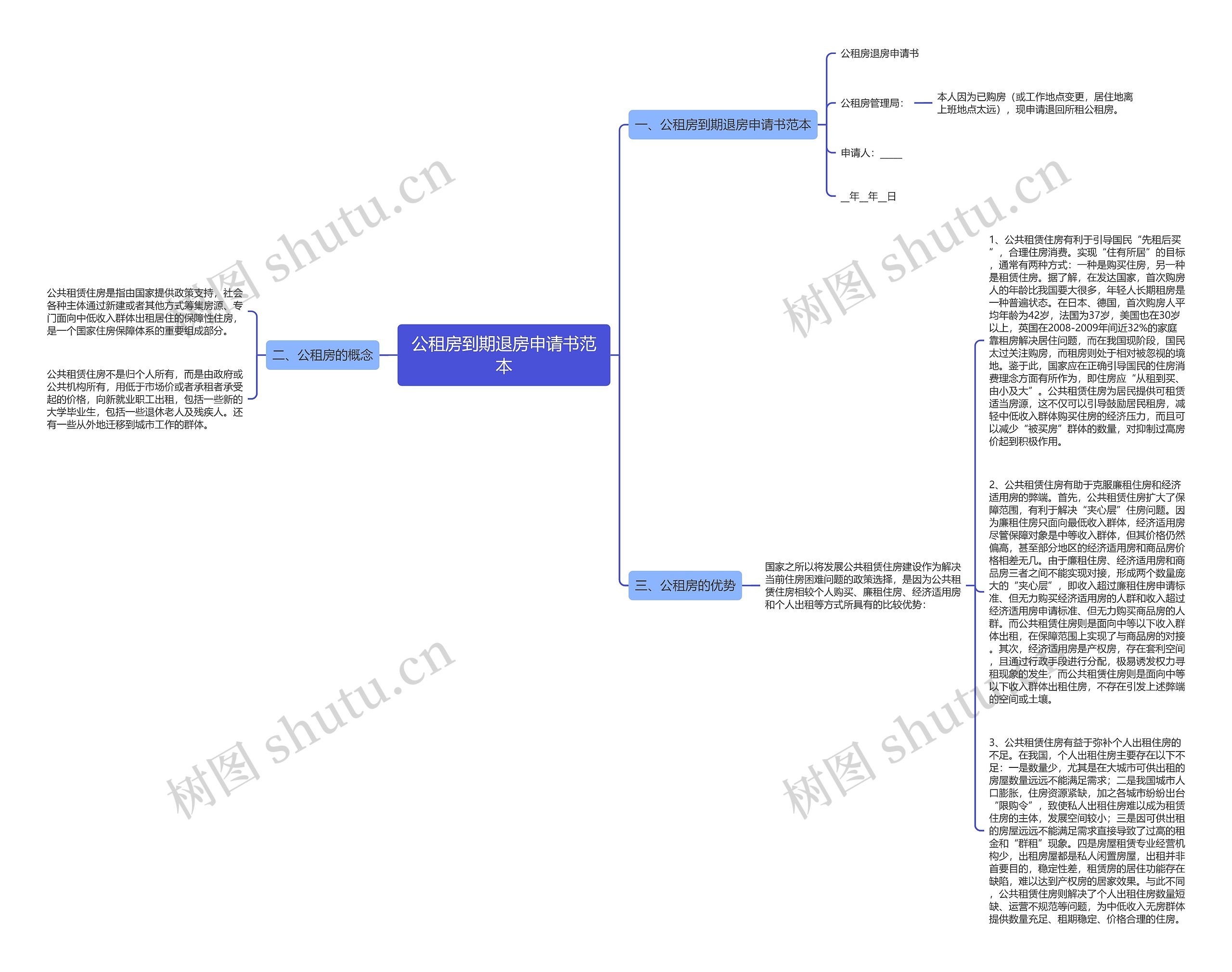 公租房到期退房申请书范本思维导图