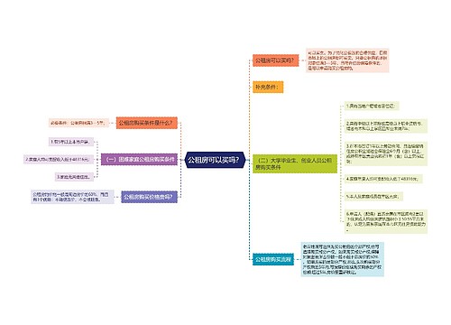 公租房可以买吗？