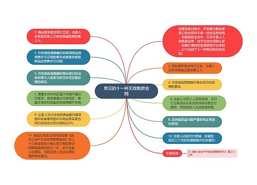 常见的十一种无效购房合同