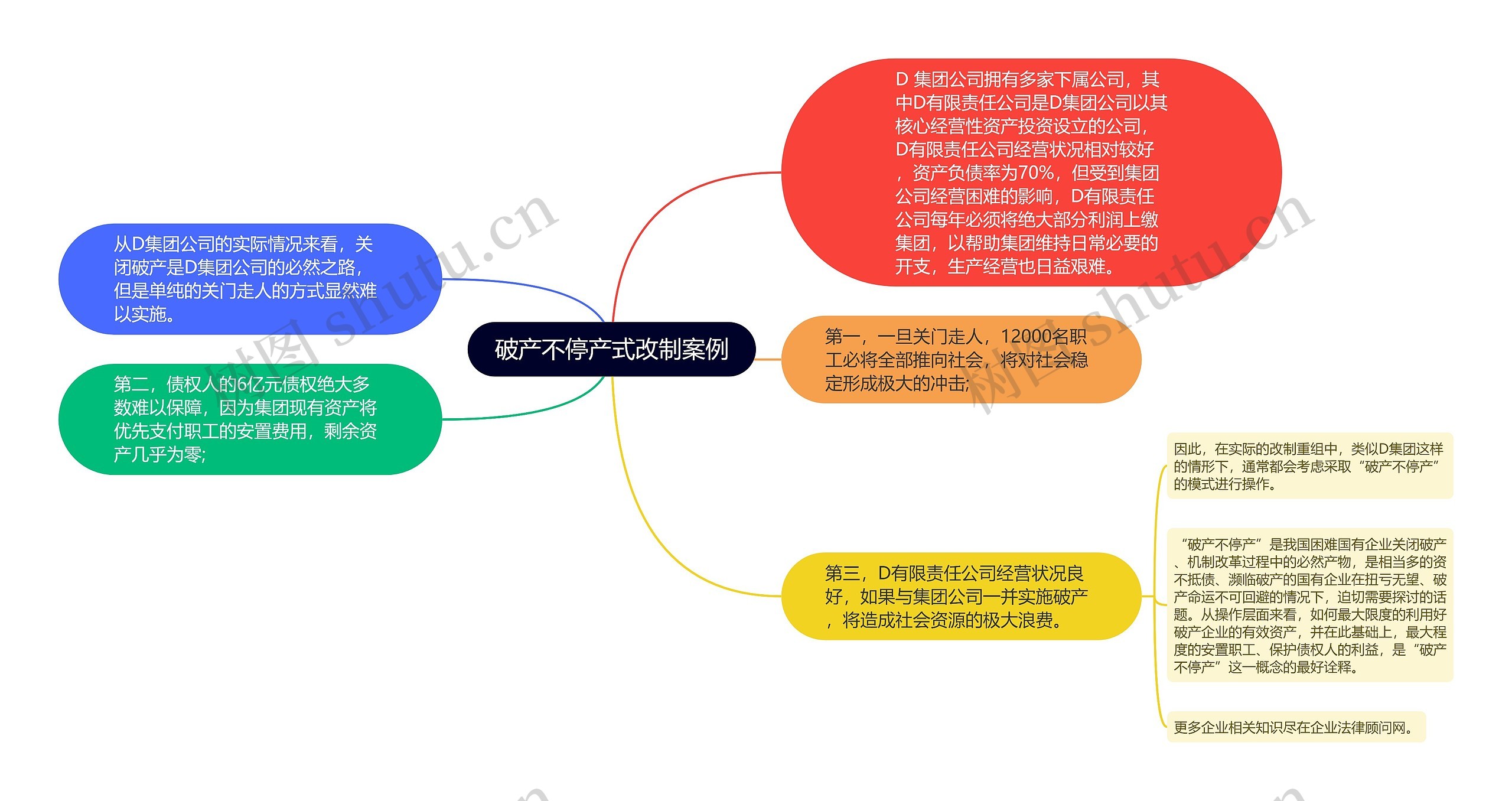 破产不停产式改制案例