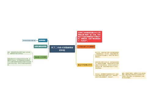 买了二手房才发现被查封的纠纷