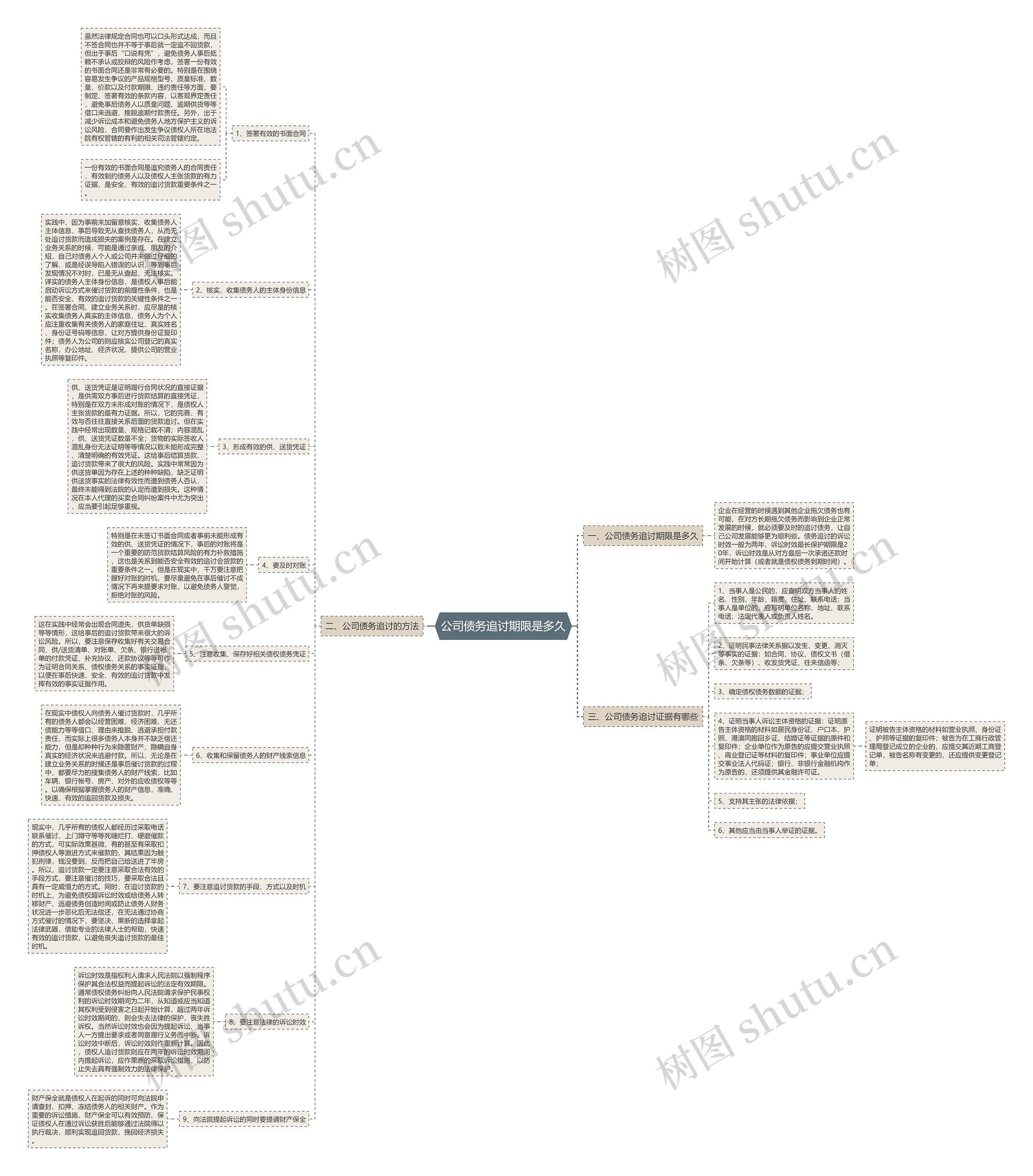 公司债务追讨期限是多久 公司债务追讨期限是多久