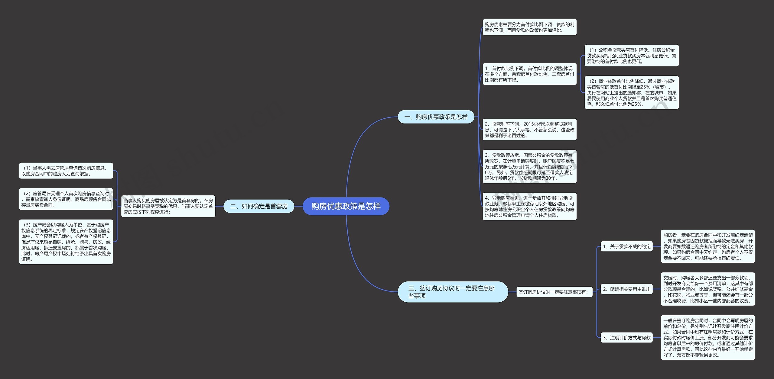 购房优惠政策是怎样 购房优惠政策是怎样