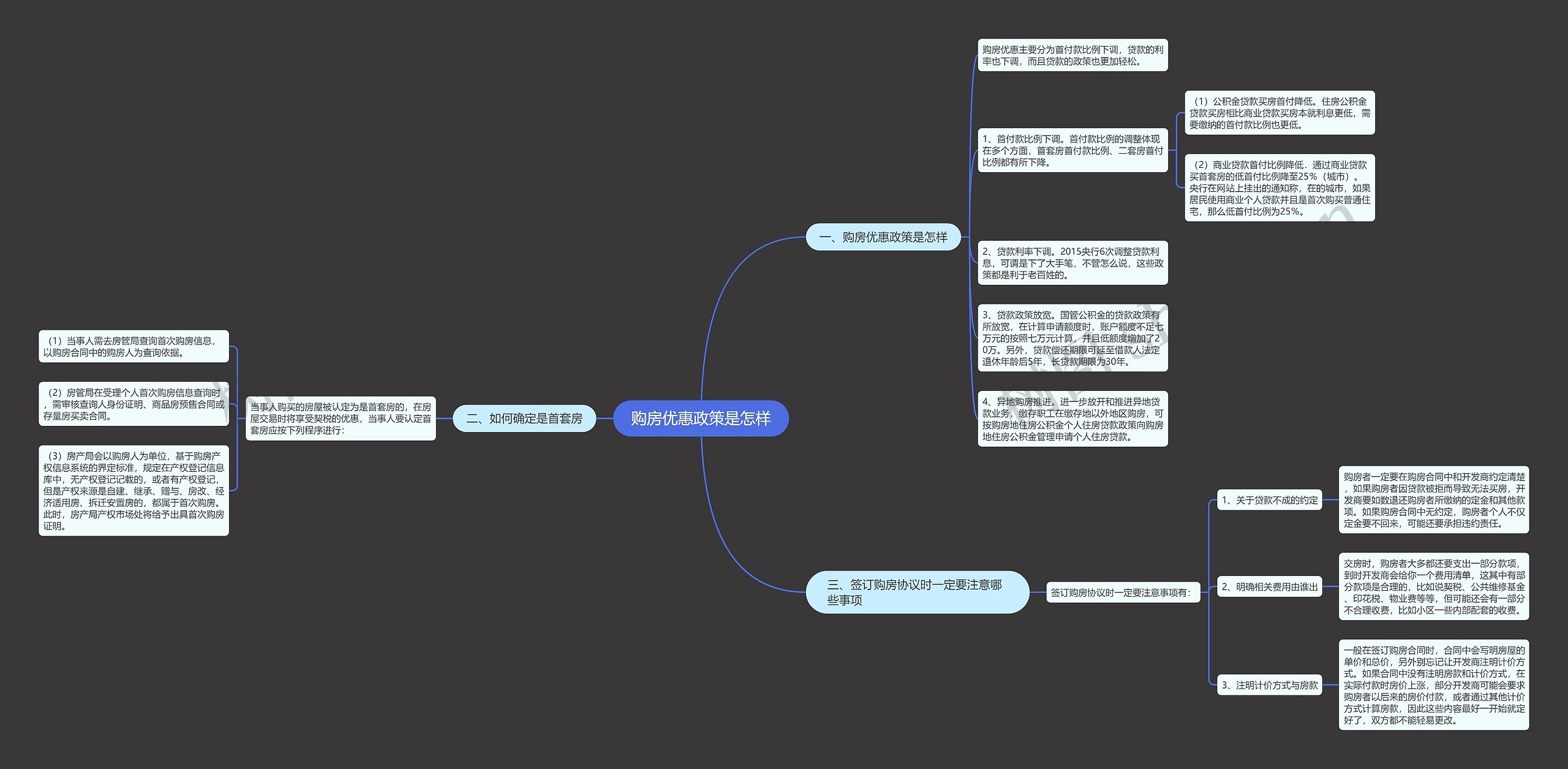 购房优惠政策是怎样