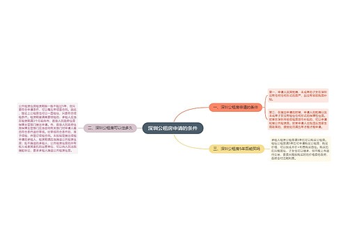 深圳公租房申请的条件