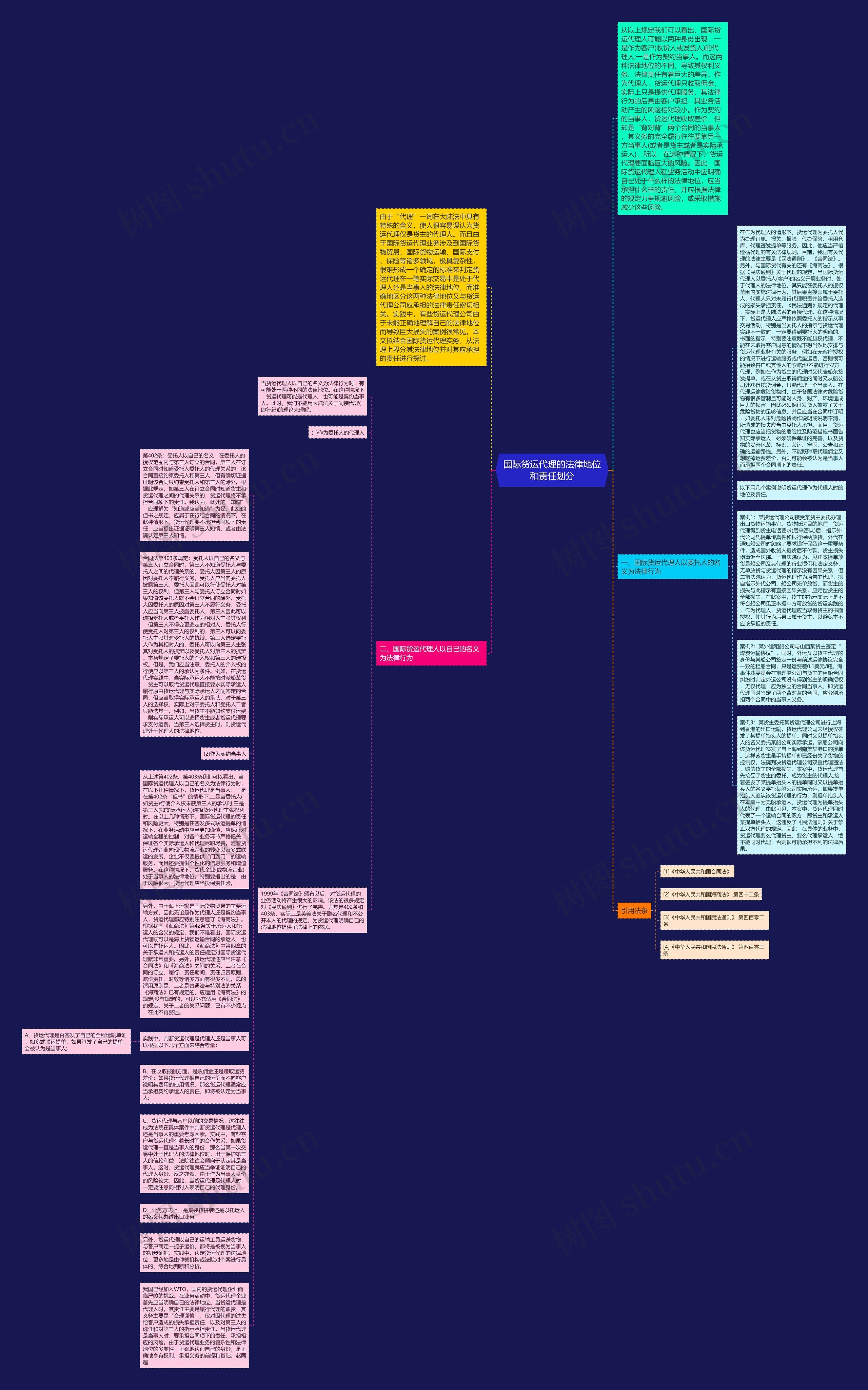 国际货运代理的法律地位和责任划分思维导图