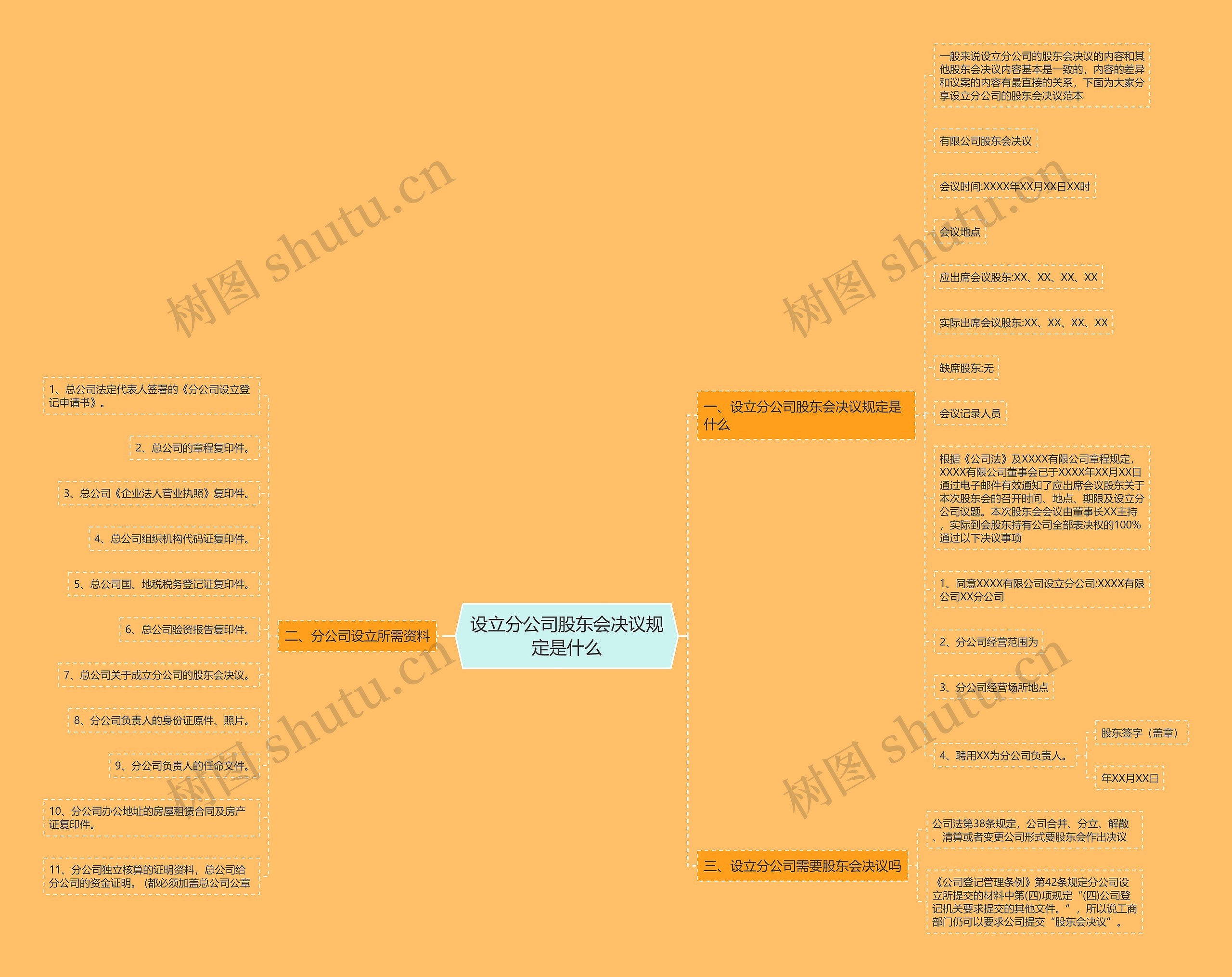 设立分公司股东会决议规定是什么 设立分公司股东会决议规定是什么