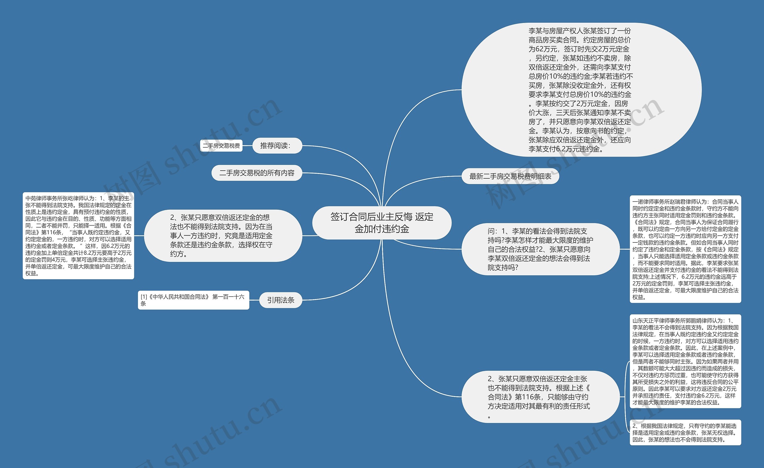 签订合同后业主反悔 返定金加付违约金