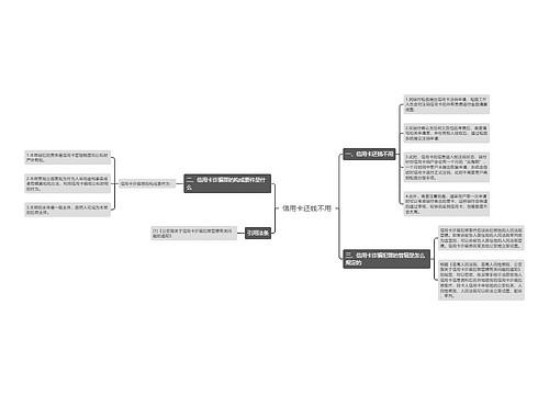 信用卡还钱不用