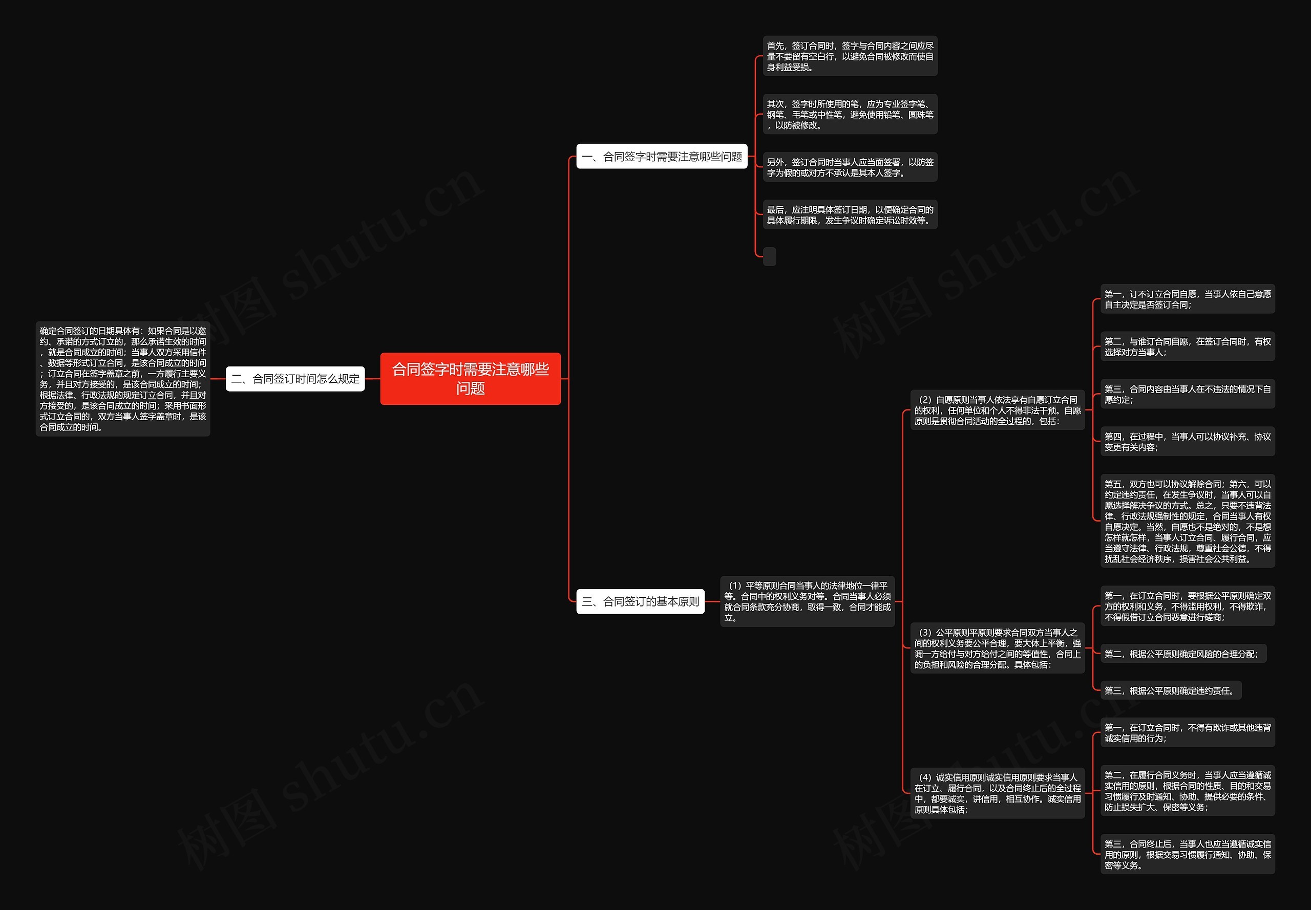 合同签字时需要注意哪些问题思维导图