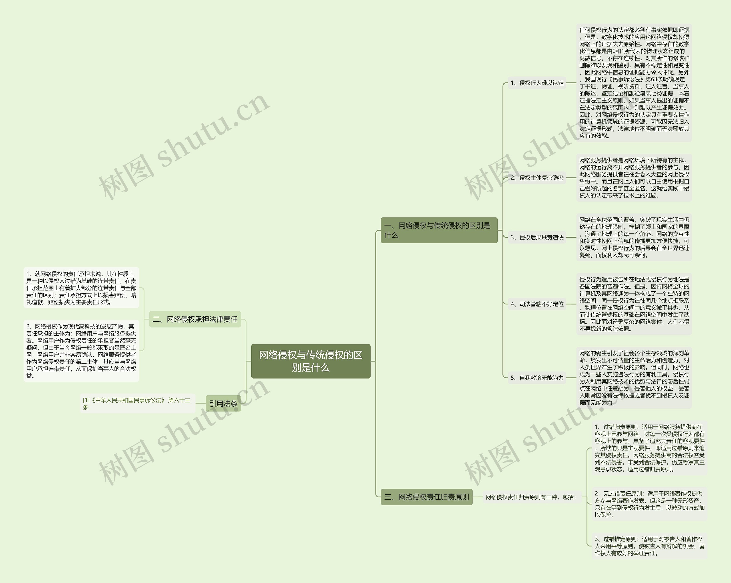 网络侵权与传统侵权的区别是什么 网络侵权与传统侵权的区别是什么