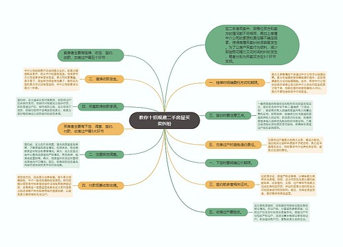 教你十招规避二手房屋买卖纠纷