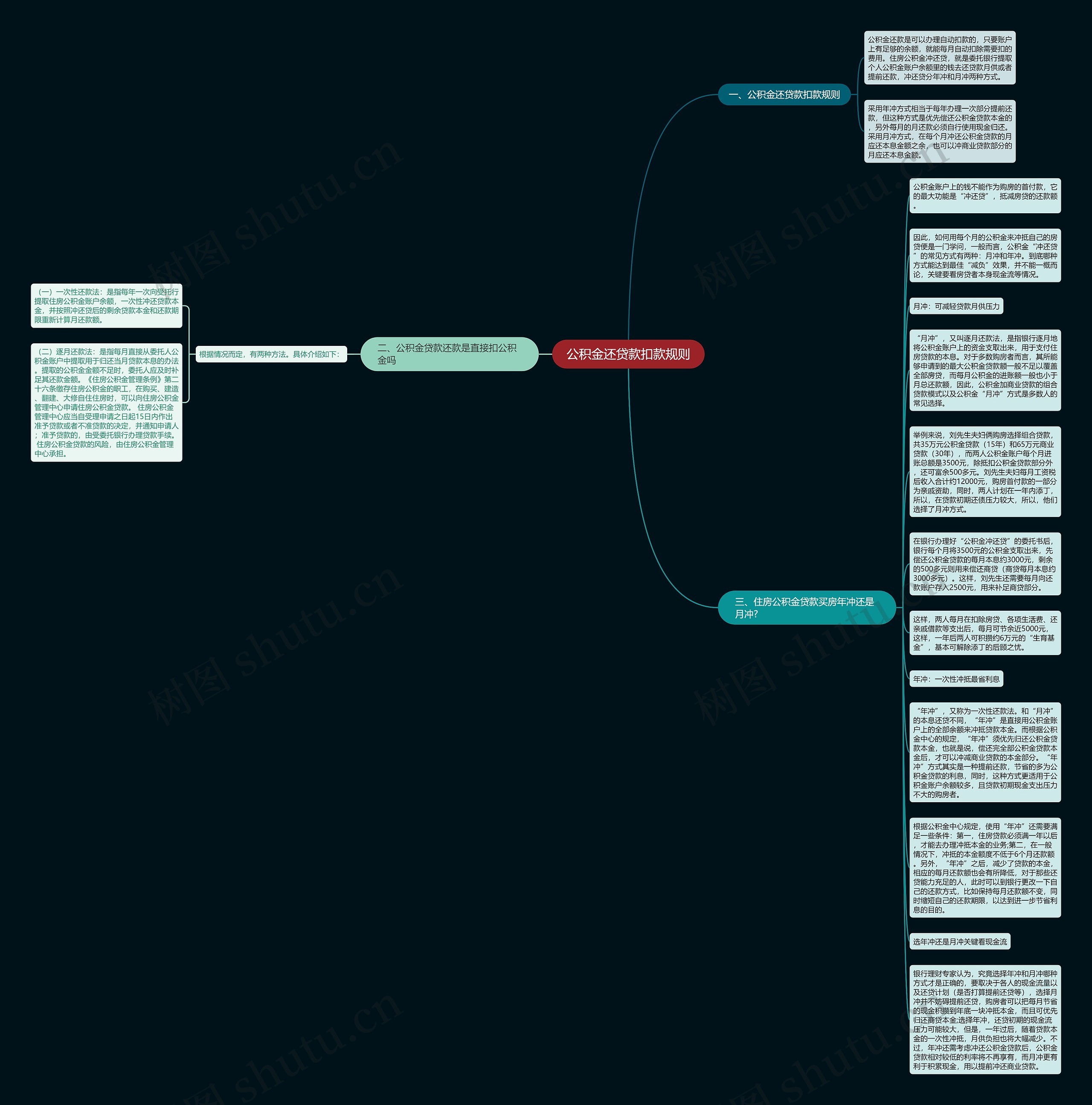 公积金还贷款扣款规则思维导图
