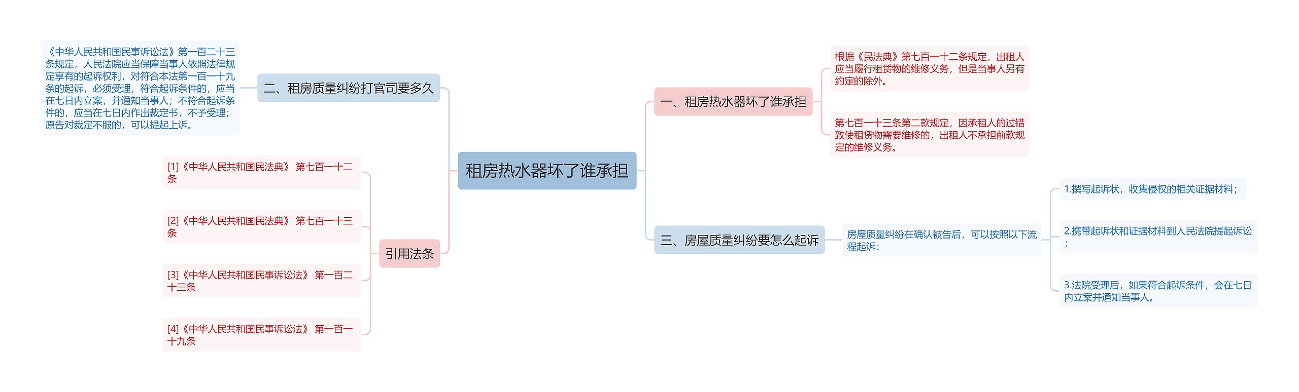 租房热水器坏了谁承担