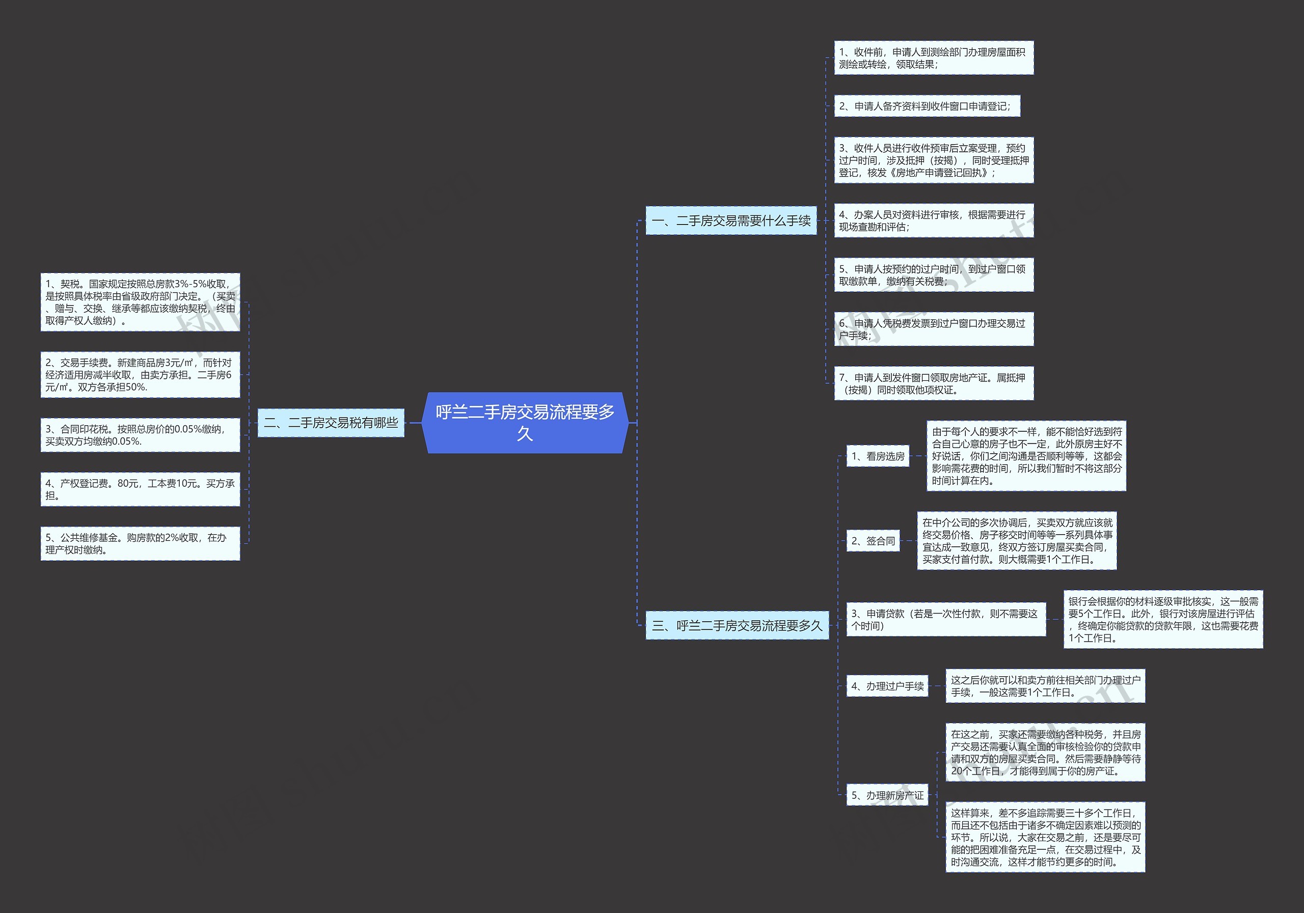呼兰二手房交易流程要多久思维导图