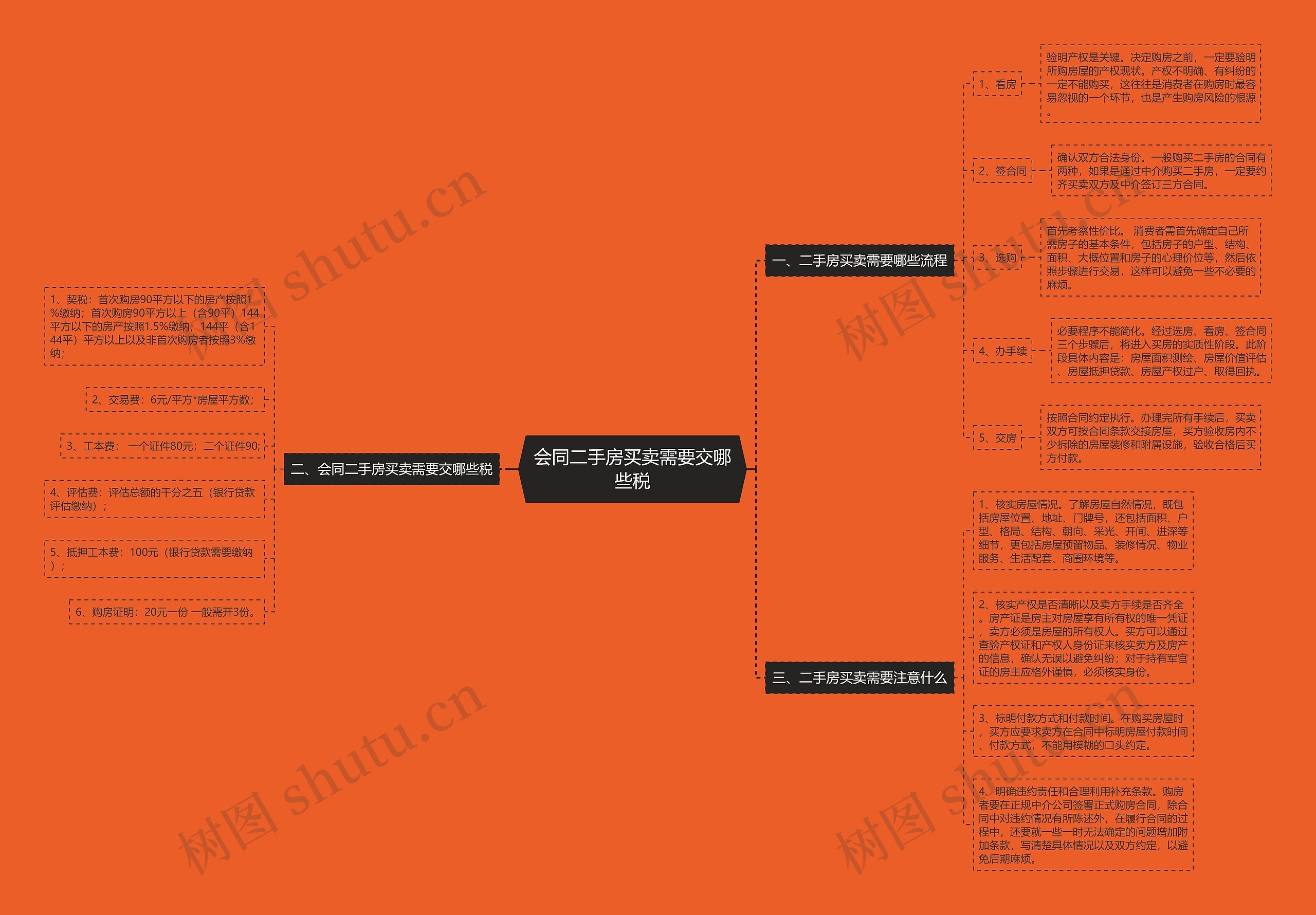 会同二手房买卖需要交哪些税思维导图