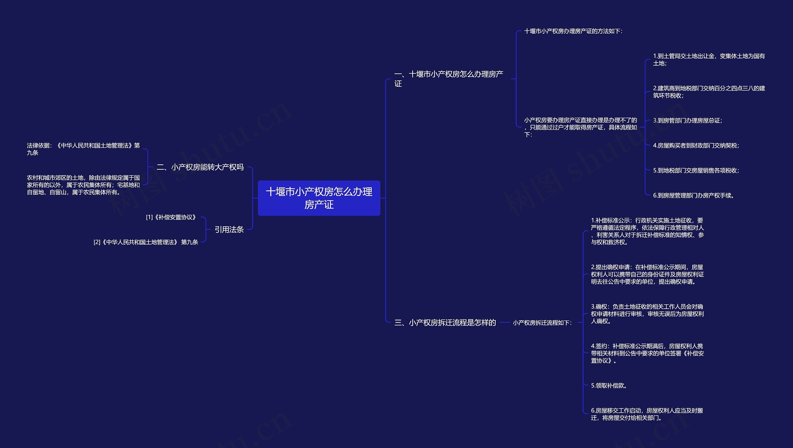 十堰市小产权房怎么办理房产证思维导图