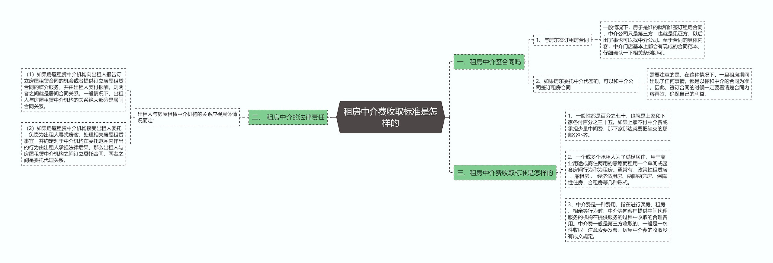 租房中介费收取标准是怎样的