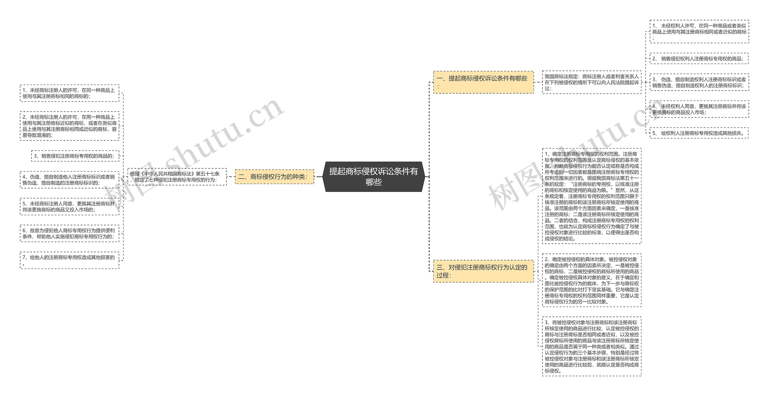 提起商标侵权诉讼条件有哪些