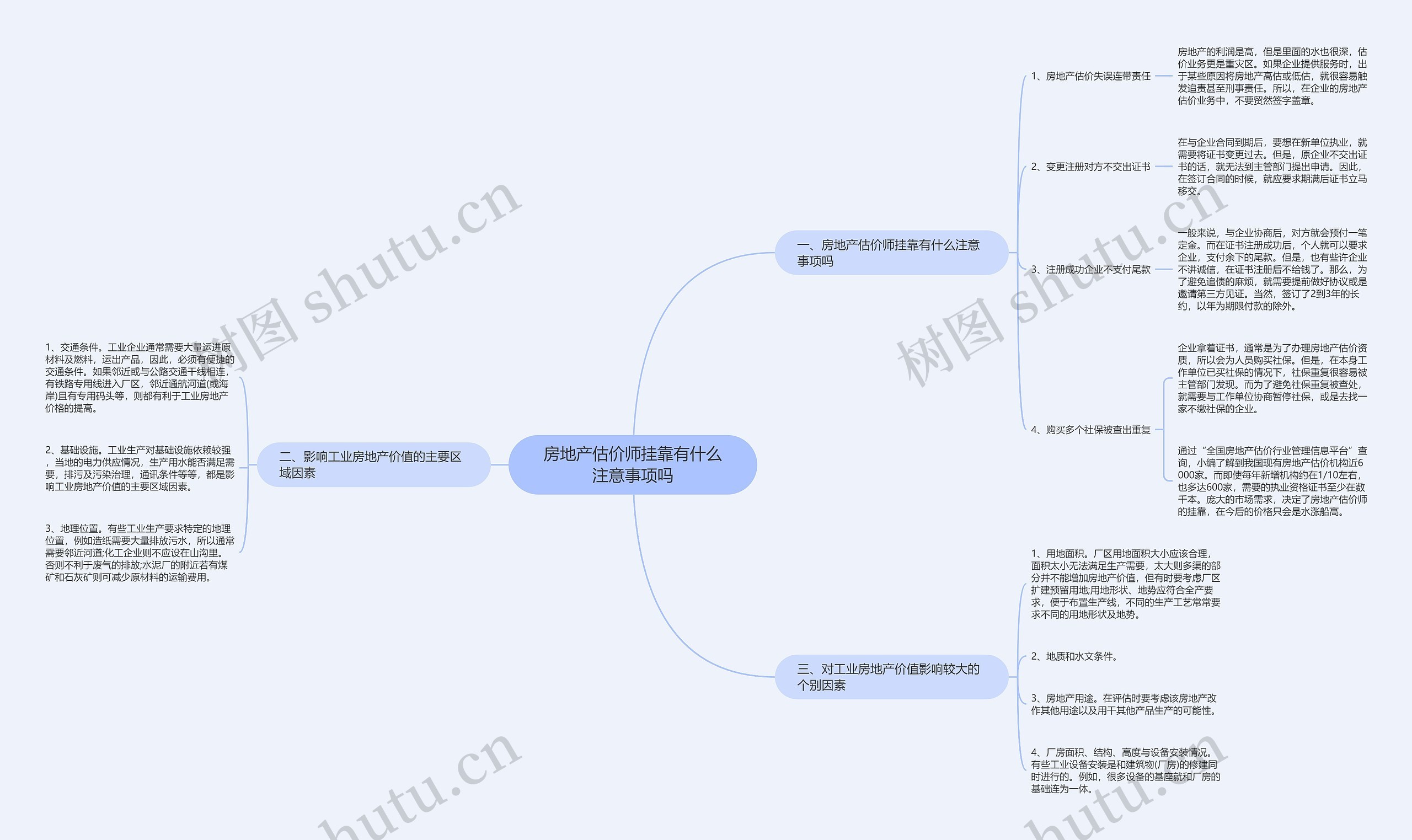 房地产估价师挂靠有什么注意事项吗思维导图