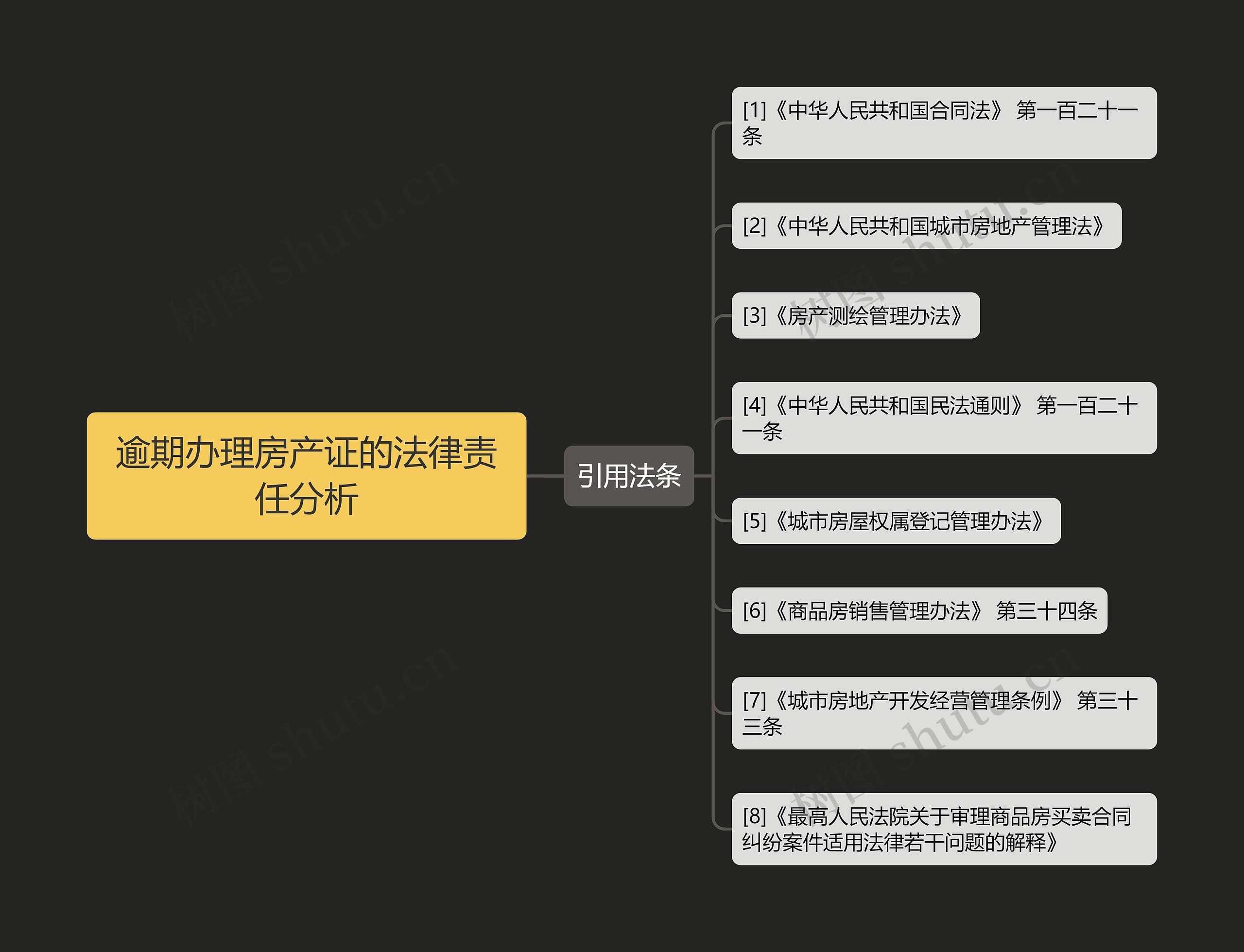 逾期办理房产证的法律责任分析 逾期办理房产证的法律责任分析