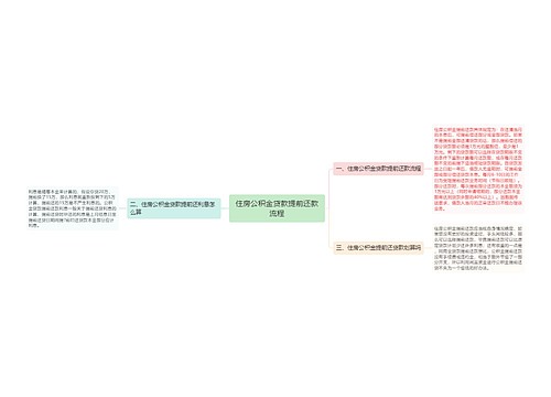 住房公积金贷款提前还款流程