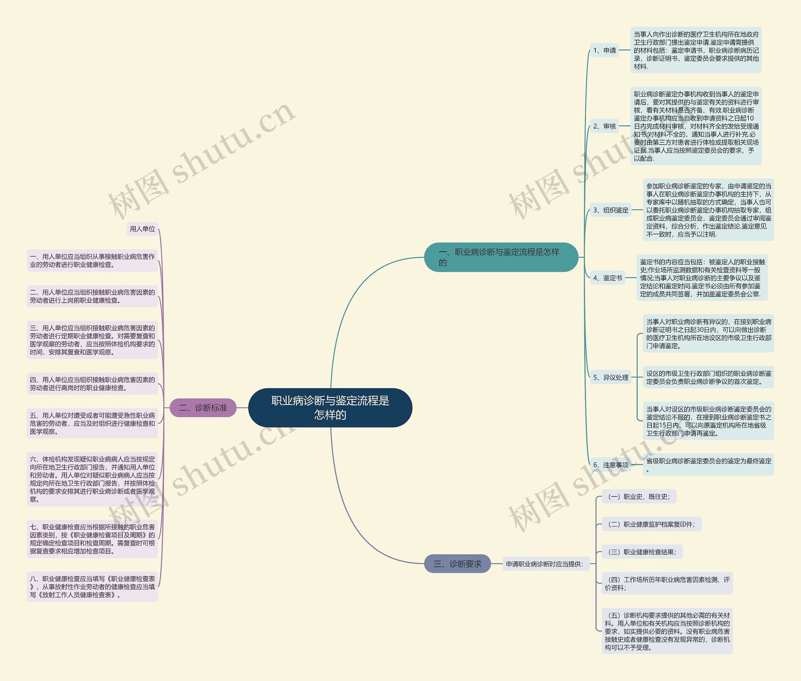职业病诊断与鉴定流程是怎样的 职业病诊断与鉴定流程是怎样的