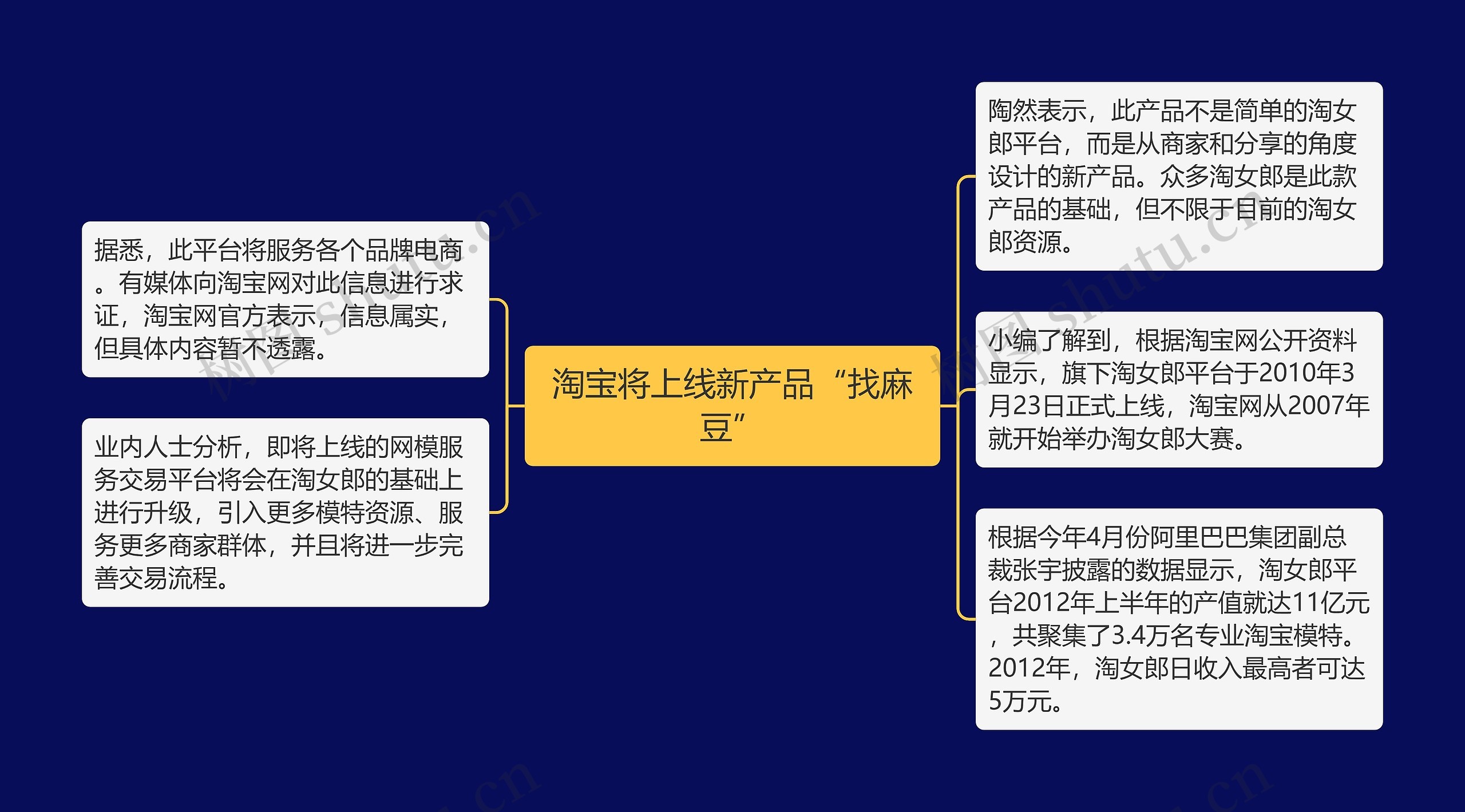 淘宝将上线新产品“找麻豆”