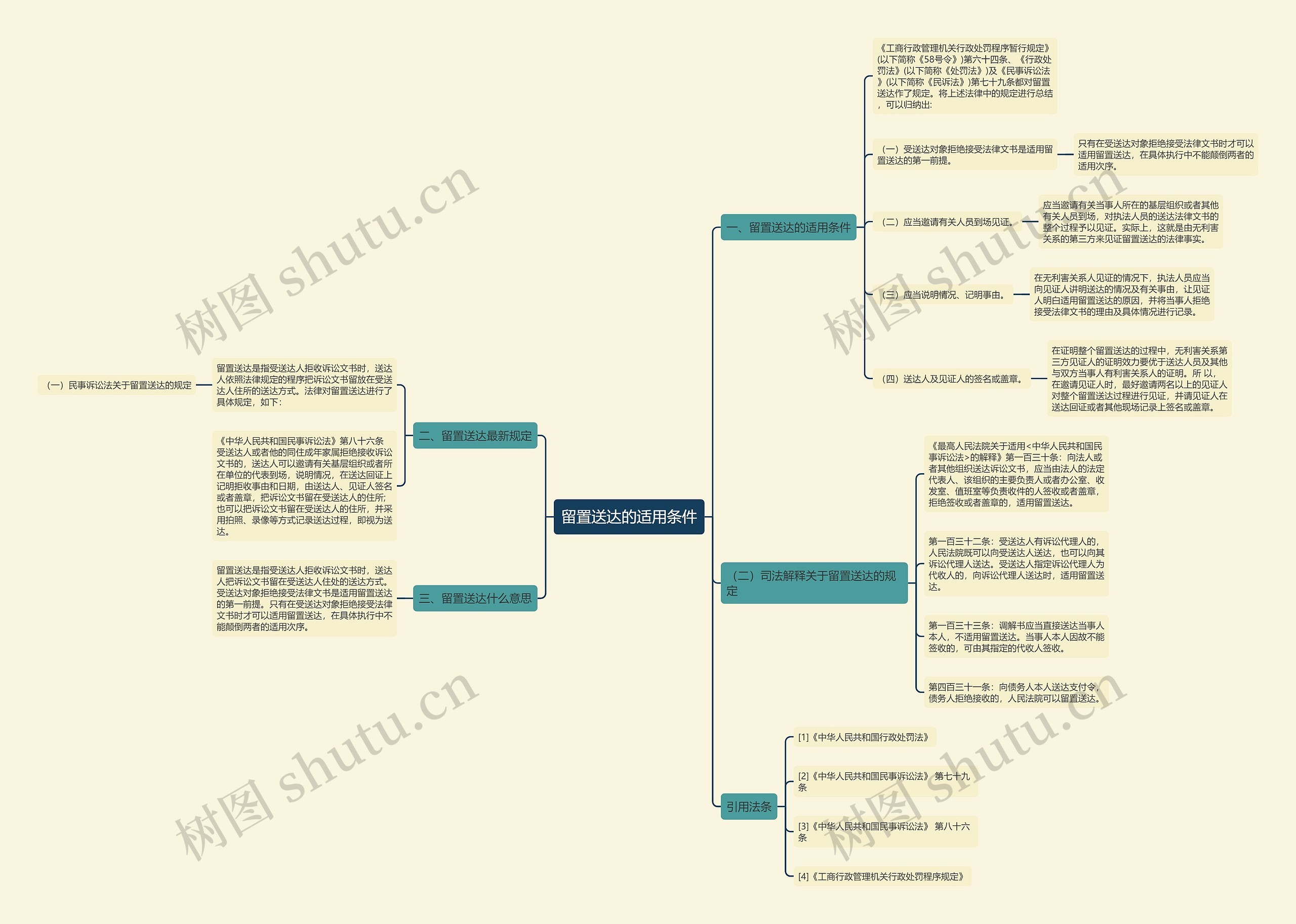 留置送达的适用条件思维导图
