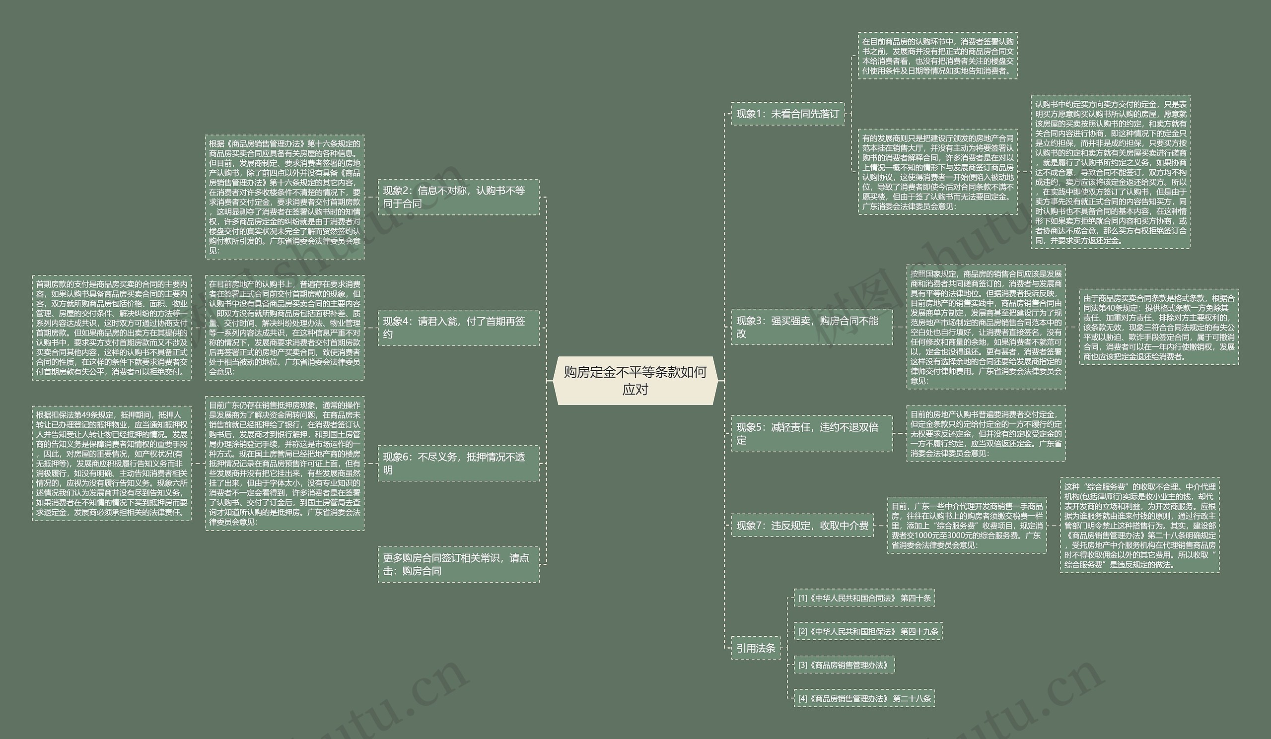 购房定金不平等条款如何应对 购房定金不平等条款如何应对