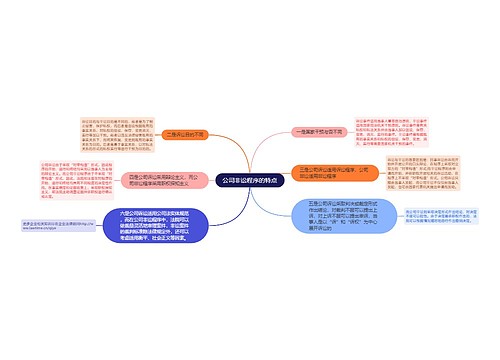 公司非讼程序的特点