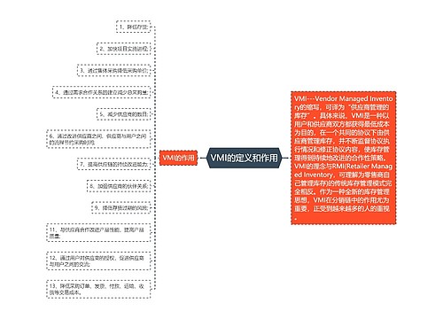 VMI的定义和作用
