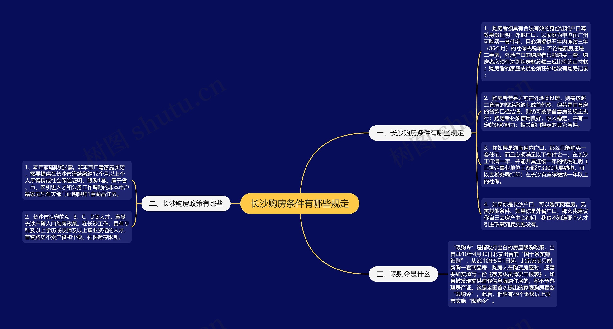 长沙购房条件有哪些规定思维导图