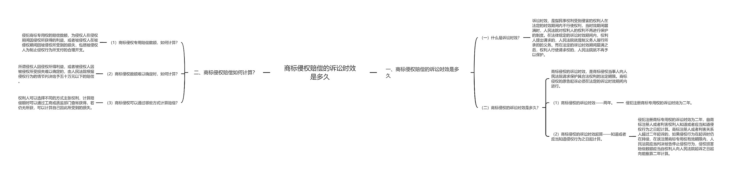 商标侵权赔偿的诉讼时效是多久 商标侵权赔偿的诉讼时效是多久