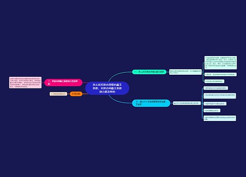 怎么找买房合同里的霸王条款,买房合同霸王条款效力是怎样的 怎么找买房合同里的霸王条款,买房合同霸王条款效力是怎样的