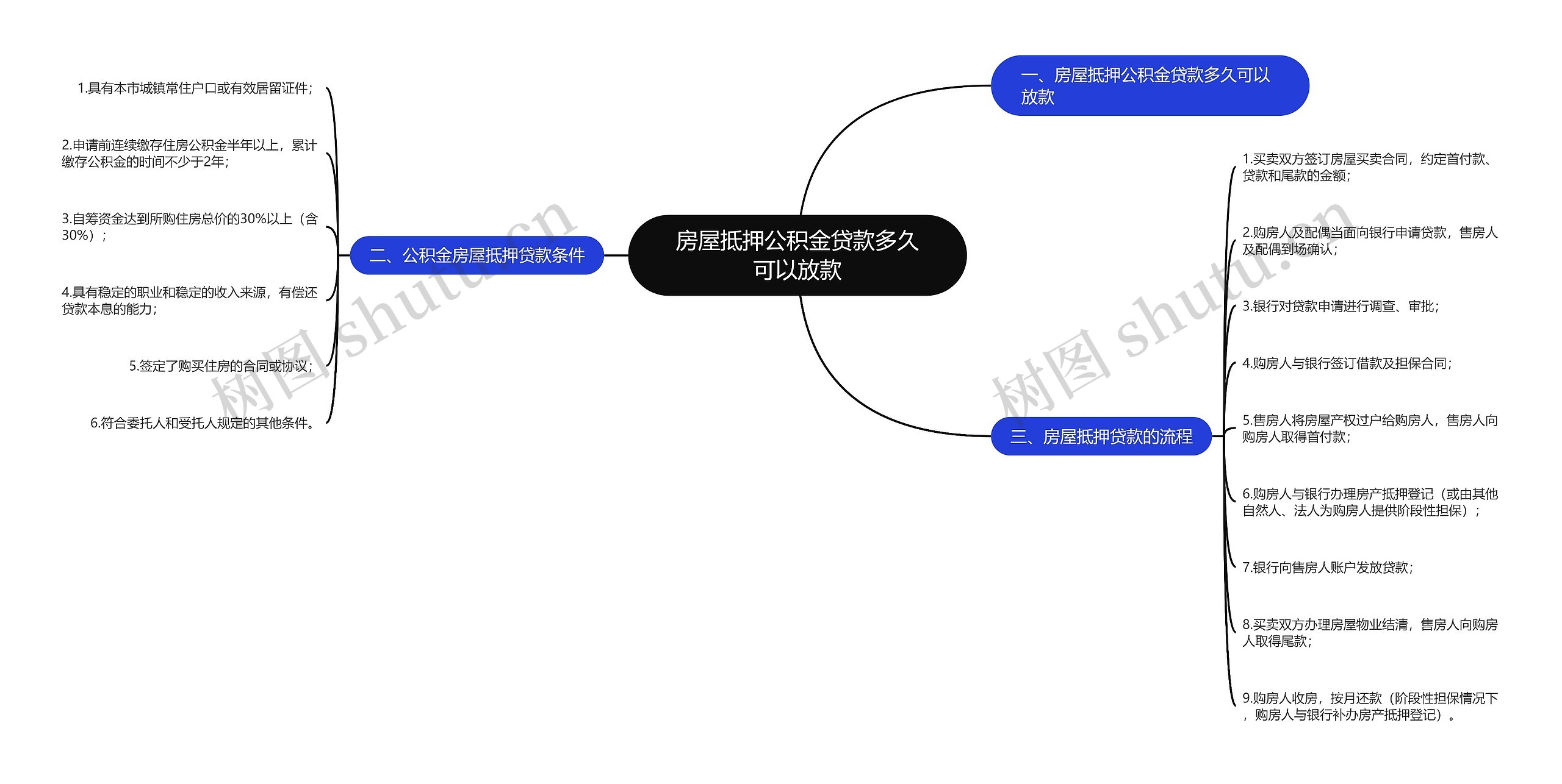 房屋抵押公积金贷款多久可以放款