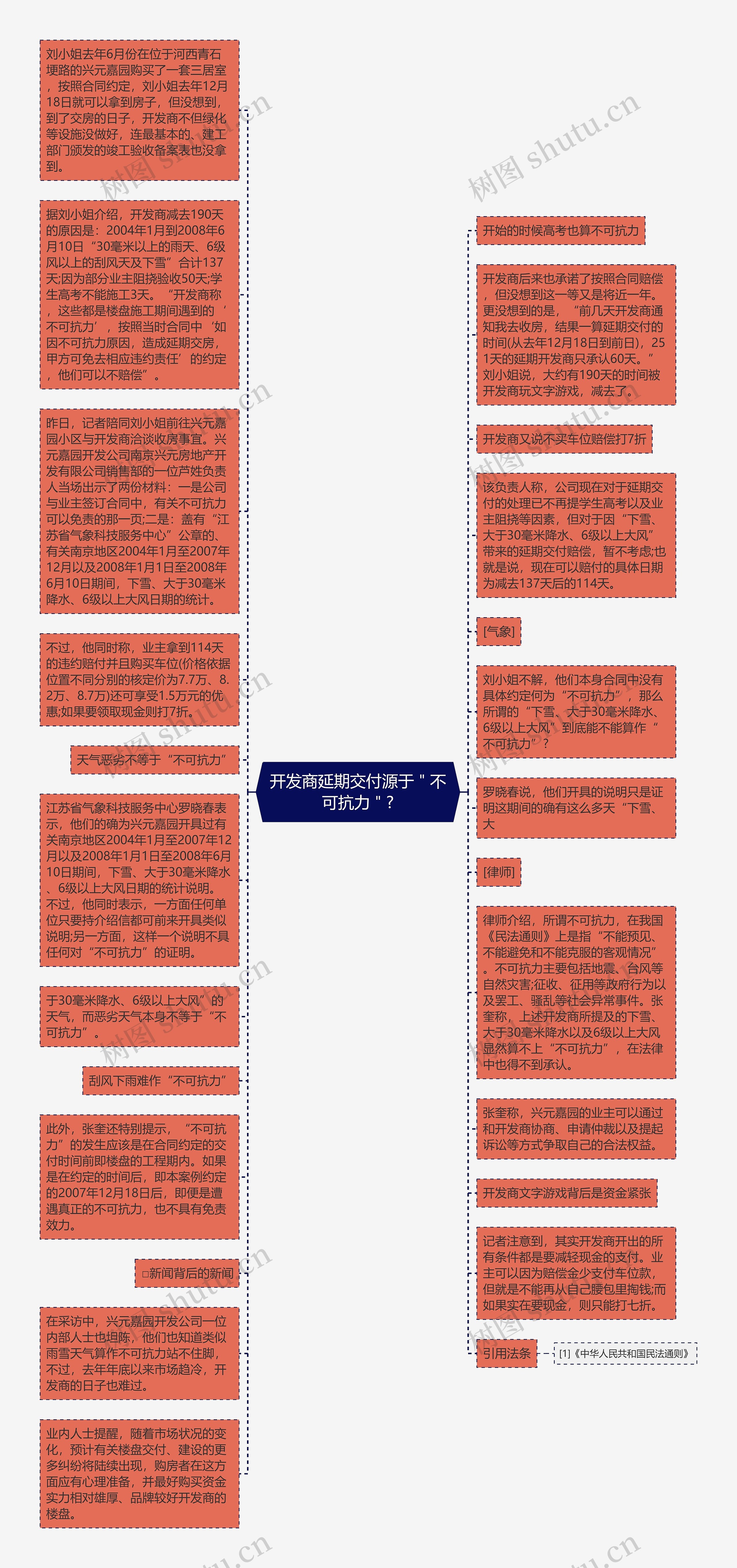 开发商延期交付源于＂不可抗力＂?