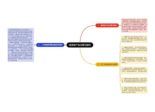 继承房产卖出要交税吗