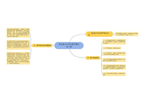 单位卖300万的房产需交多少税