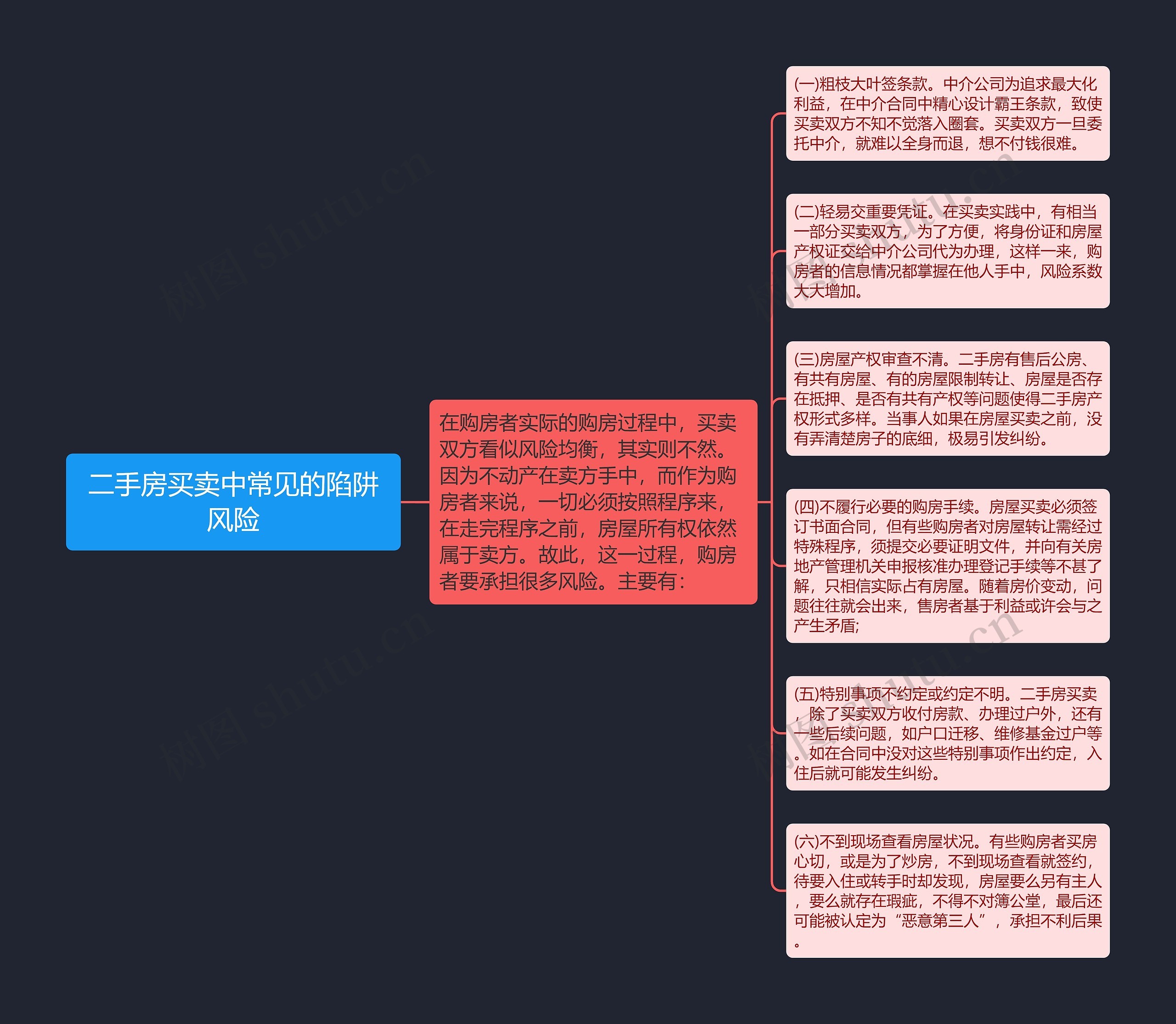 二手房买卖中常见的陷阱风险