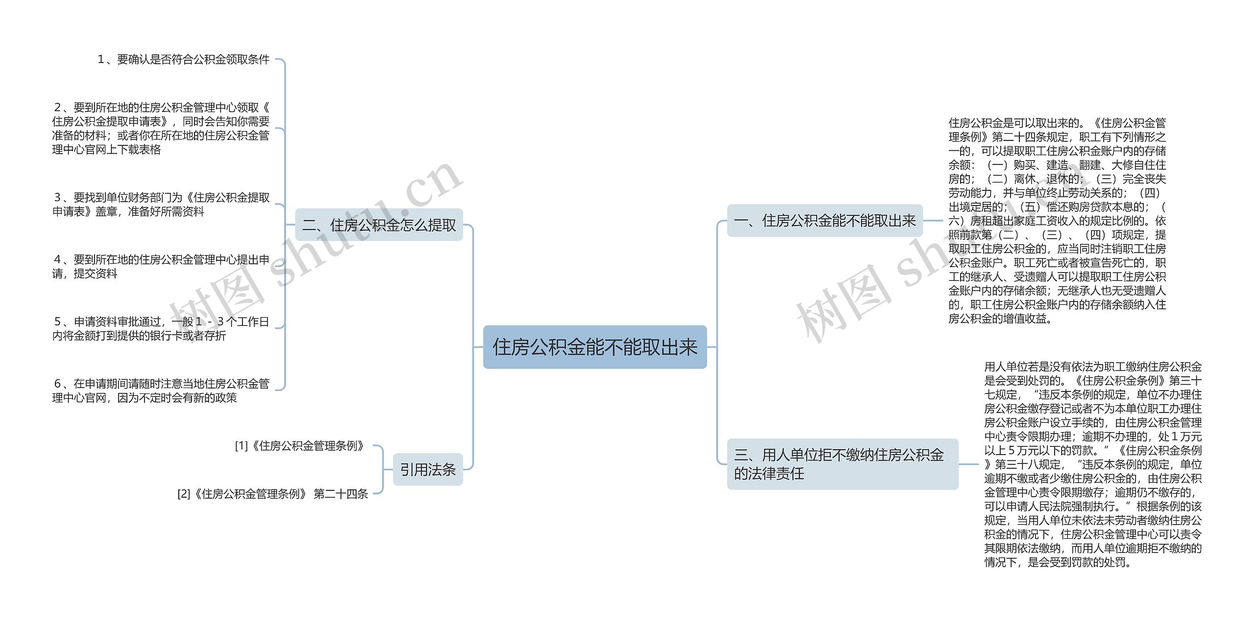 住房公积金能不能取出来