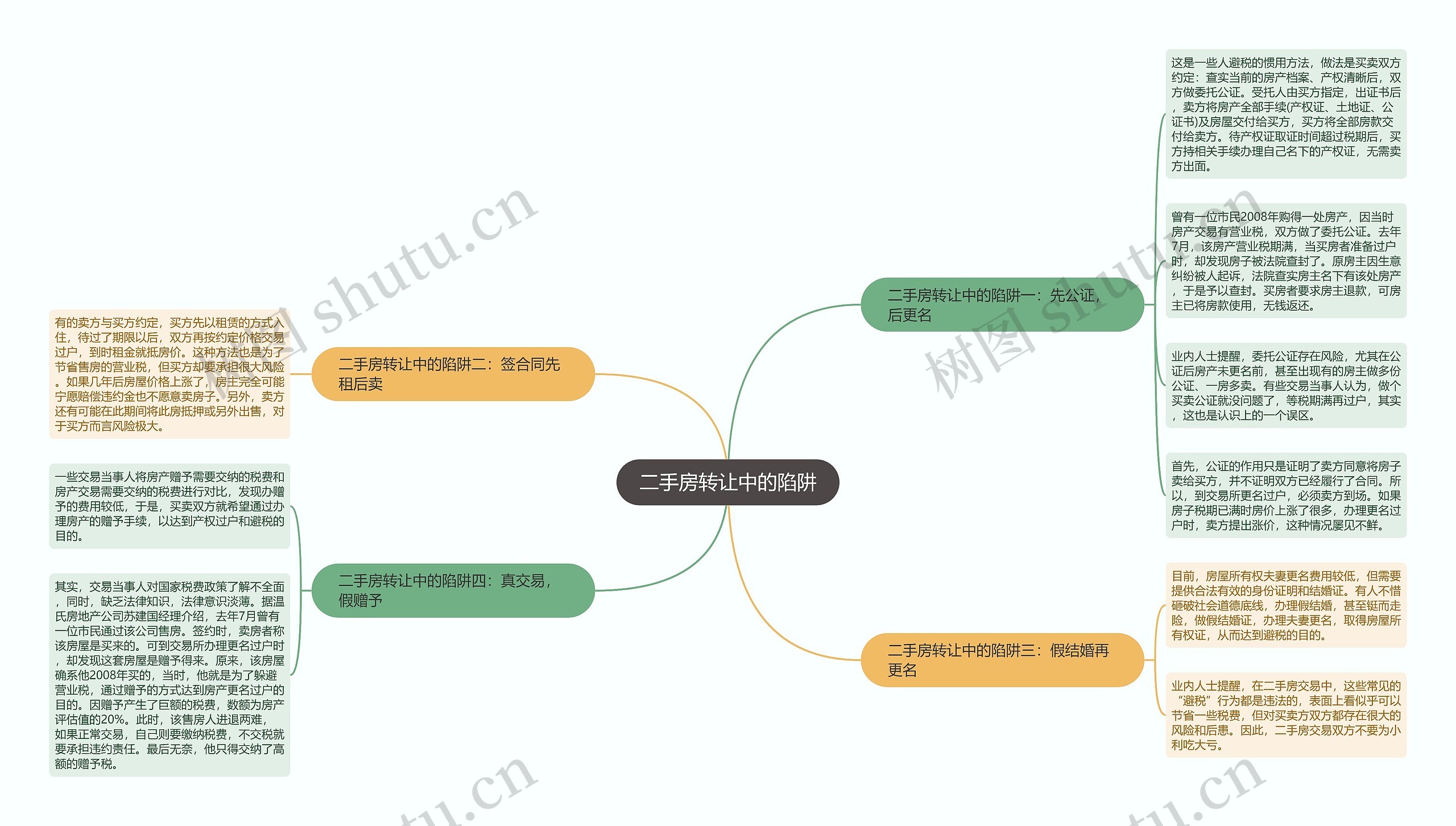 二手房转让中的陷阱思维导图