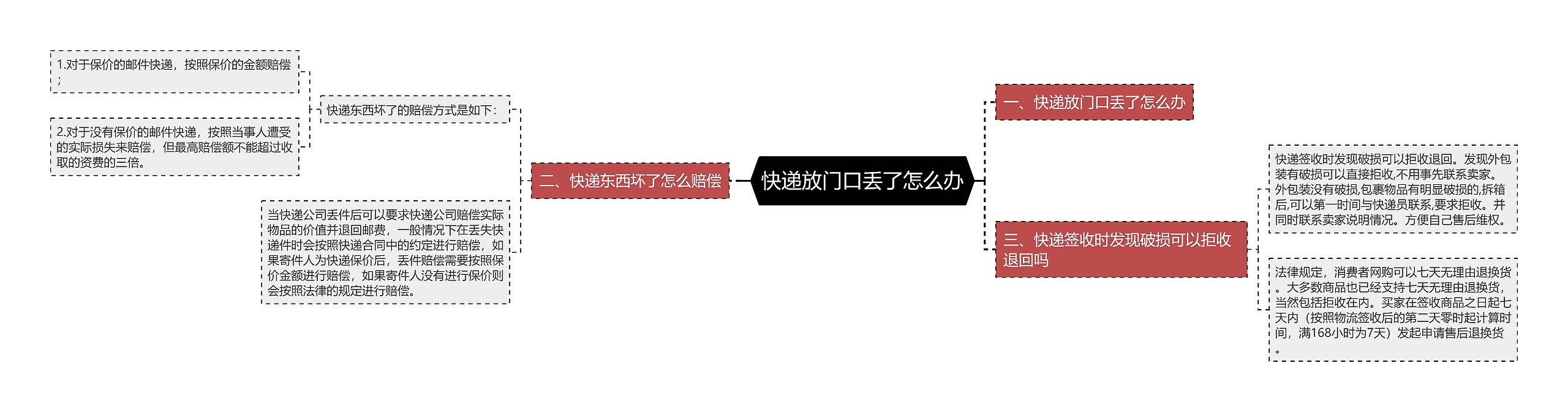 快递放门口丢了怎么办 快递放门口丢了怎么办