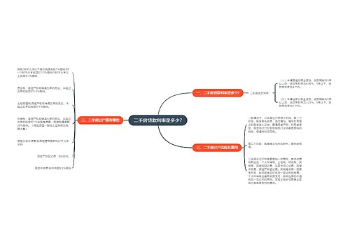 二手房贷款利率是多少?